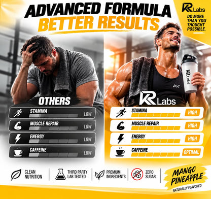 KR Labs Low Carb Clear Whey Protein Gummies, Electrolytes | 45mg Caffeine,10g Protein per Serving, 300g Total per Bag, 100% Whey Isolate, Gluten-Free,Non-GMO,120 CT