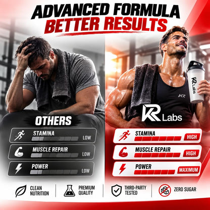 KR Labs Clear Whey Protein Gummies | Pre-Workout | 45mg Caffeine